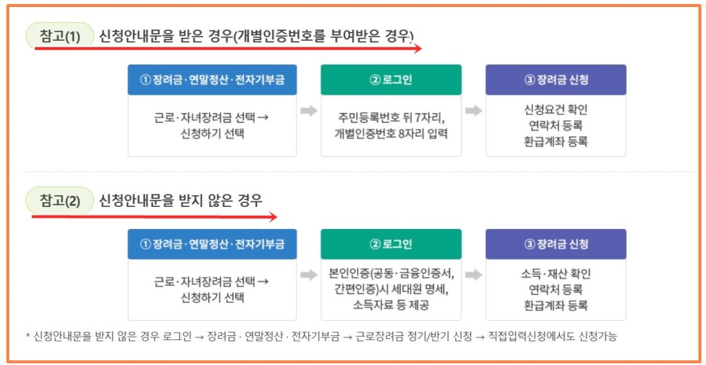 2024-근로장려금-신청방법