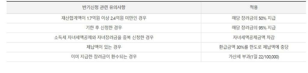 근로장려금체납충당