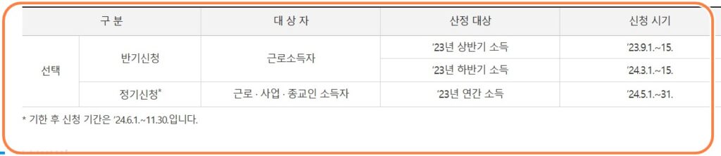2024-근로장려금-신청기간