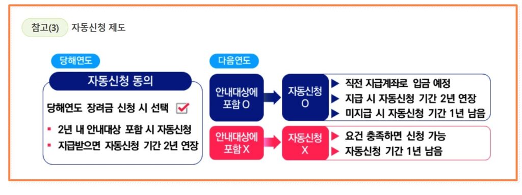 근로장려금-자동신청