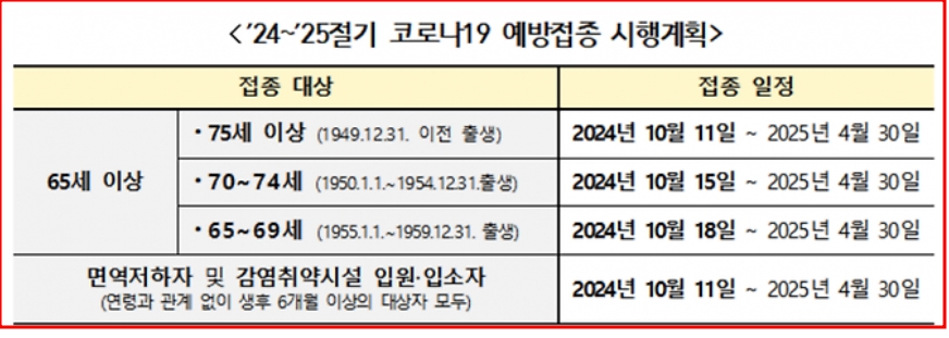 코로나19무료예방접종3