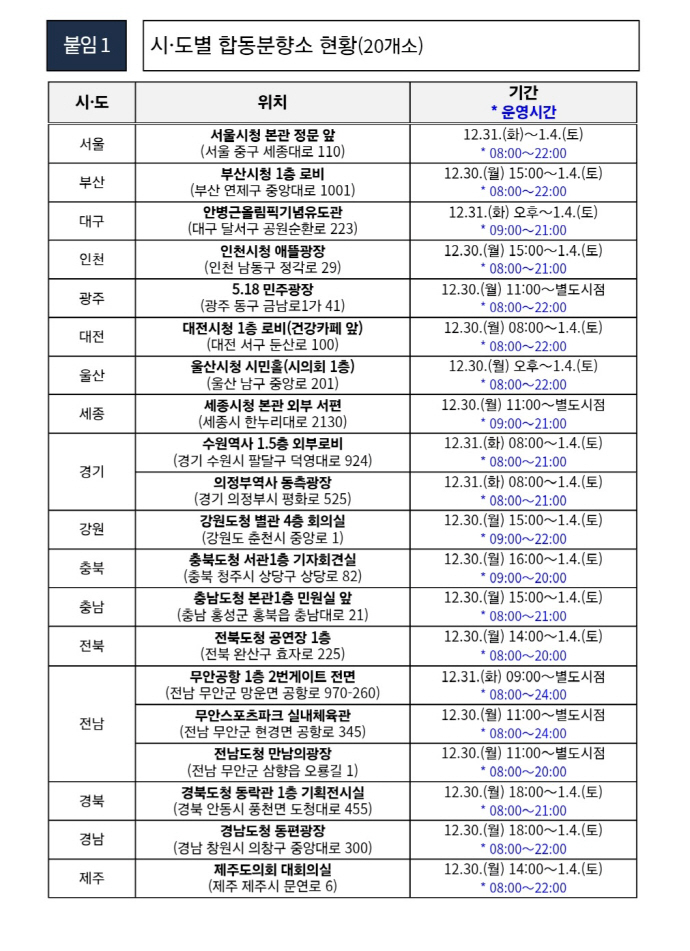 무안항공사고-전국합동분향소-위치안내
