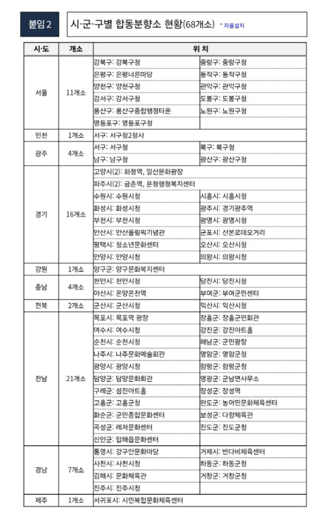 무안항공사고-전국합동분향소-위치