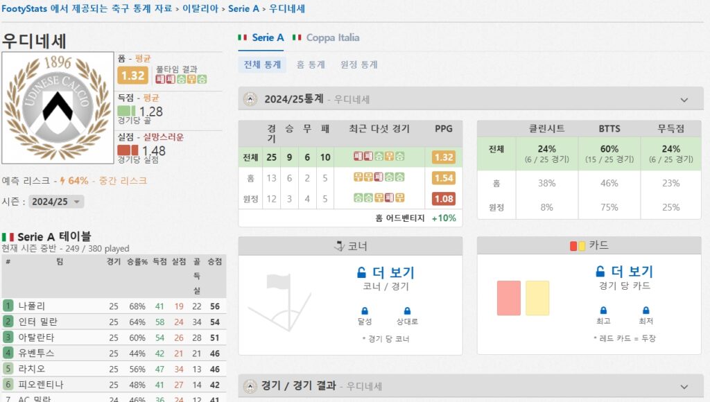 우디네세