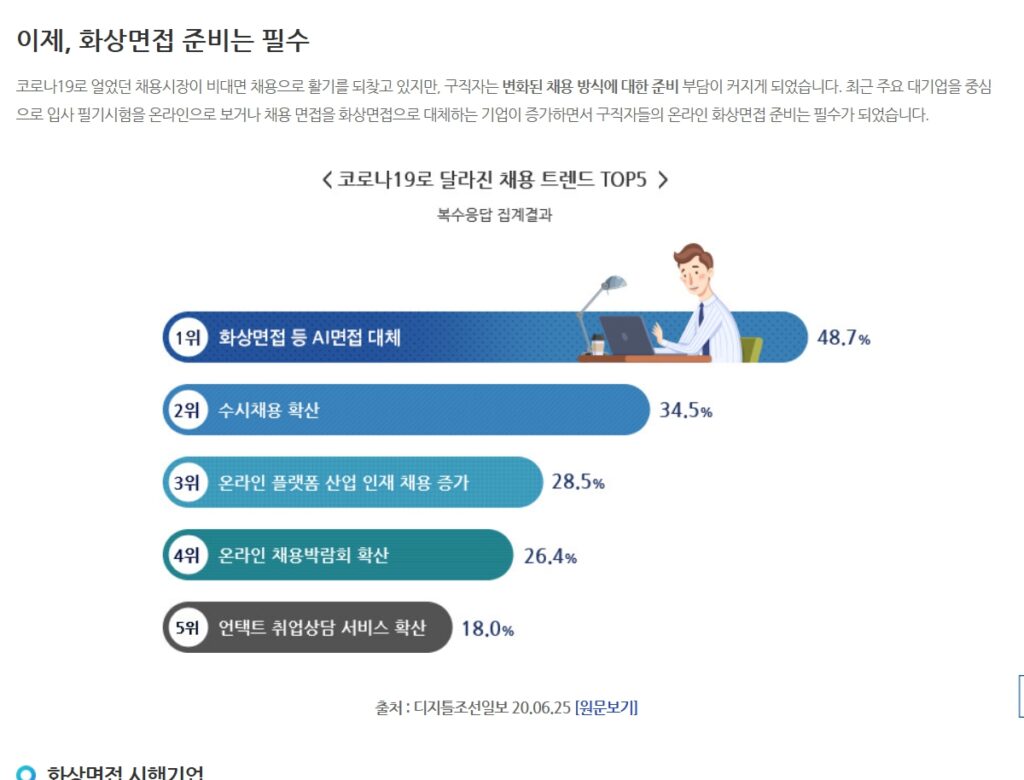 고용24화상면접
