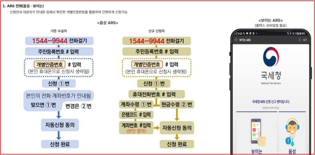 근로장려금신청방법