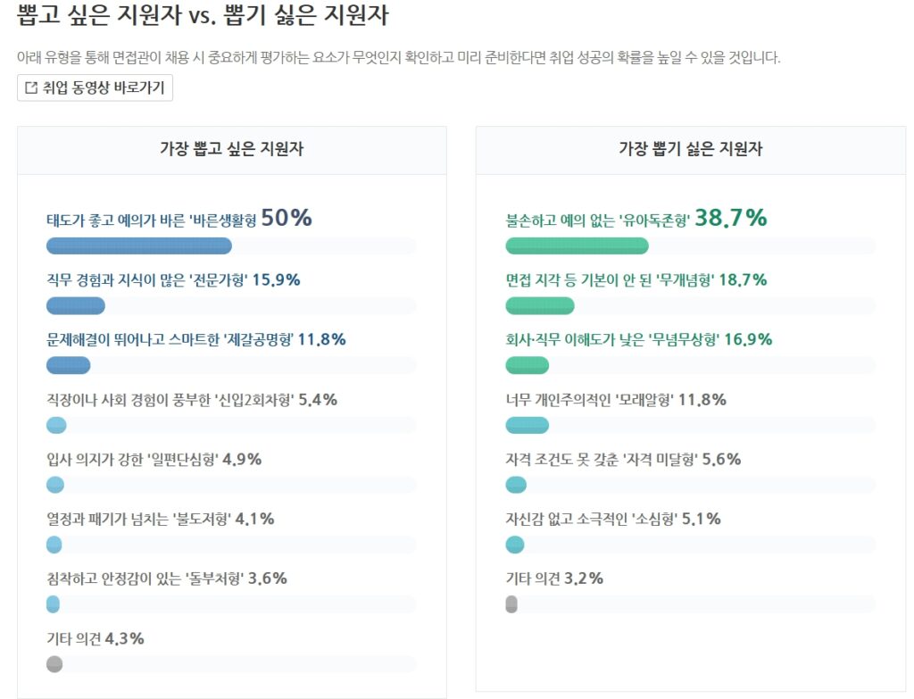 뽑고싶은지원자
