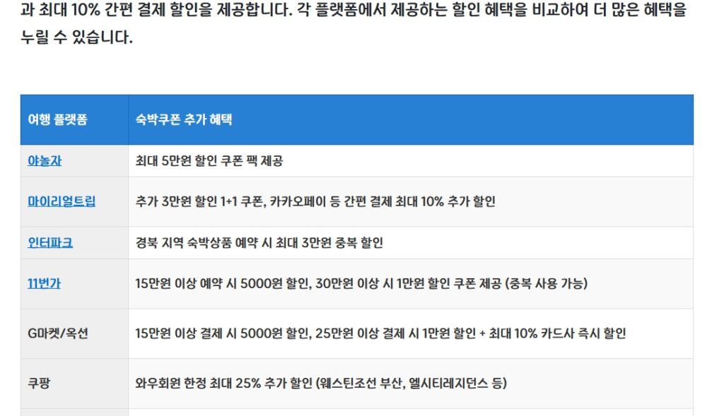 숙박페스타여행사