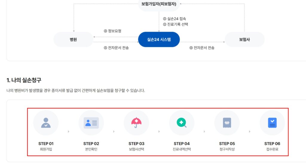 실손보험청구,자동청구
