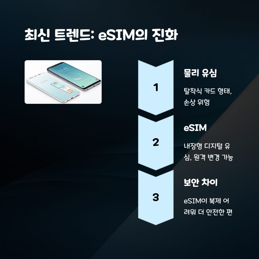 5 eSIM