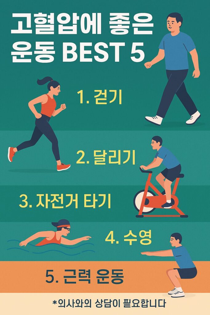 고혈압운동2