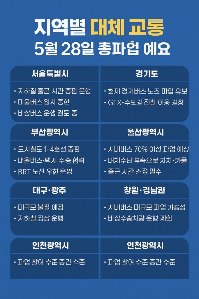 전국버스총파업정리