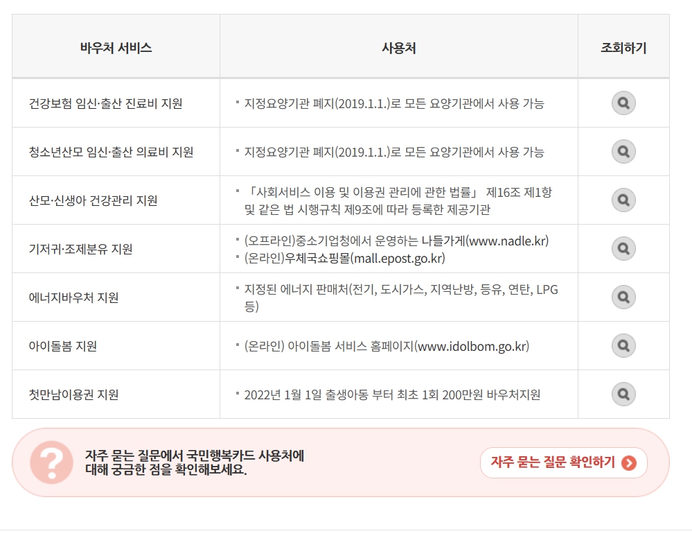 국민행복카드바우처