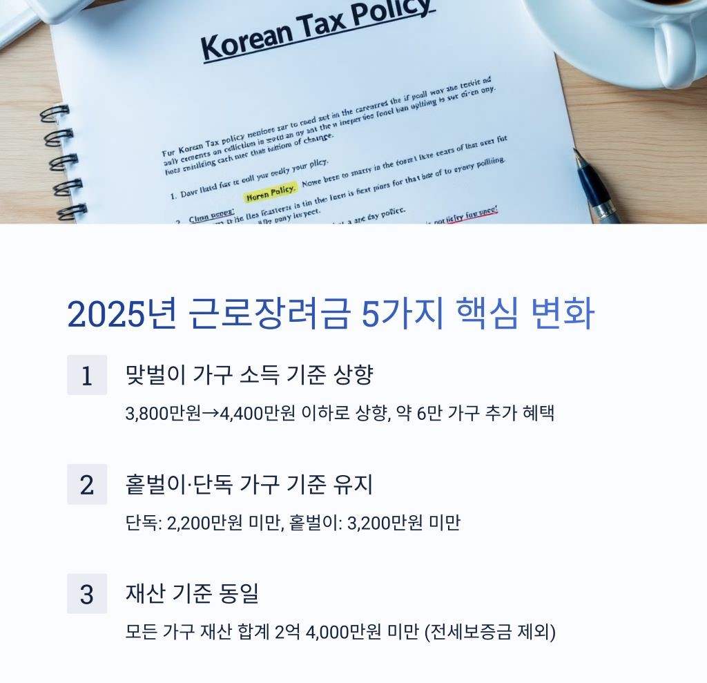 근로장려금2