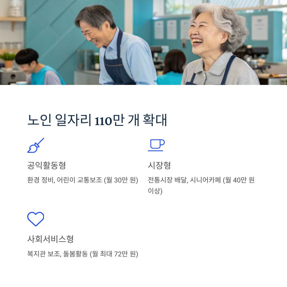 노인복지3