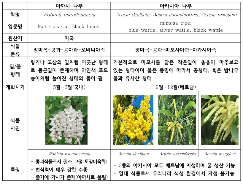 아까시벌꿀-국산벌꿀이음