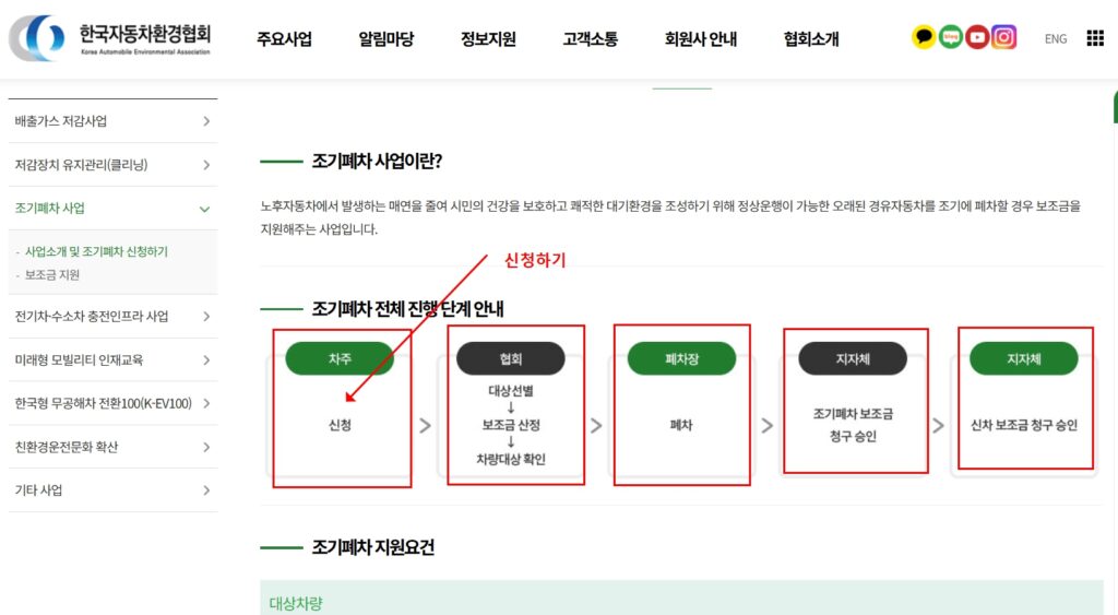 조기폐차1