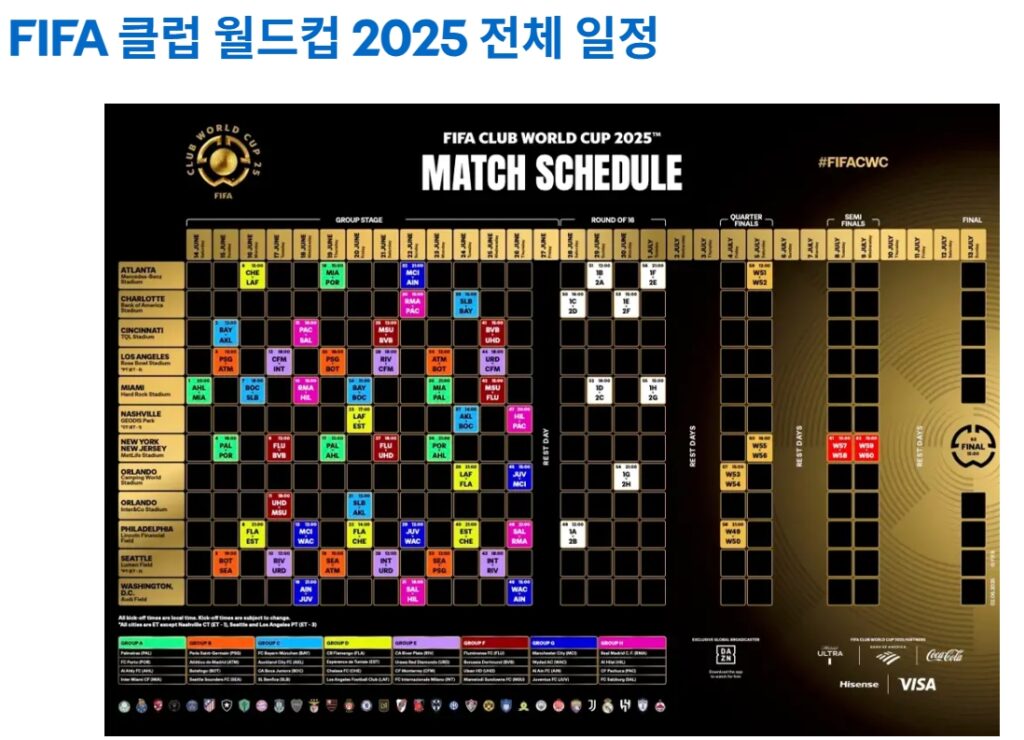 클럽월드컵경기일정