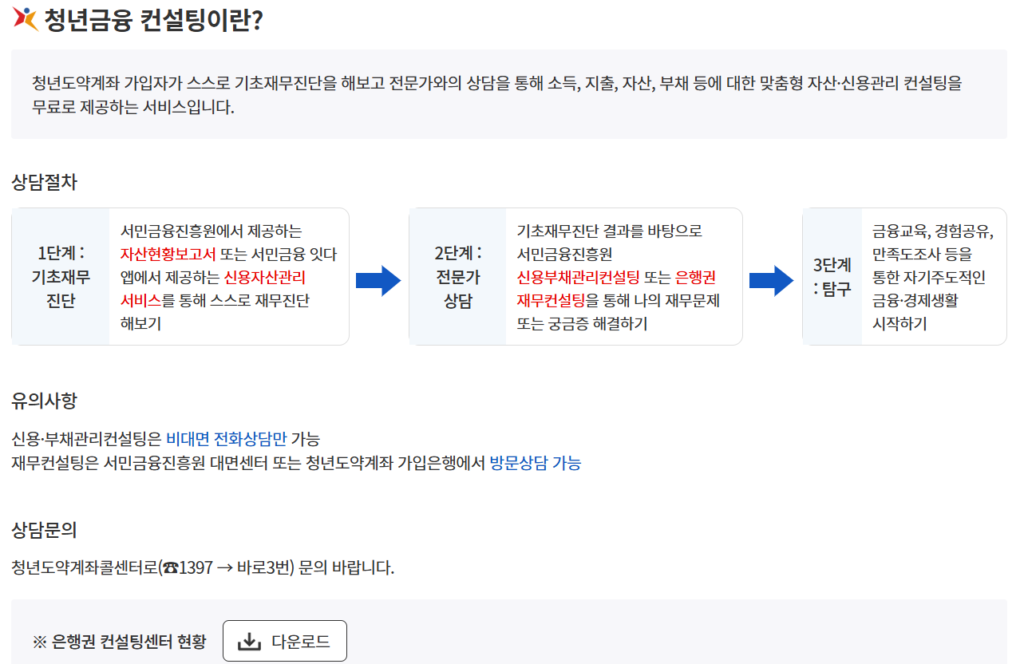 2025 청년도약계좌 신청 절차 다이어그램