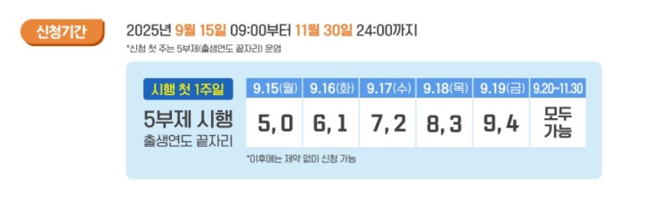 상생페이백