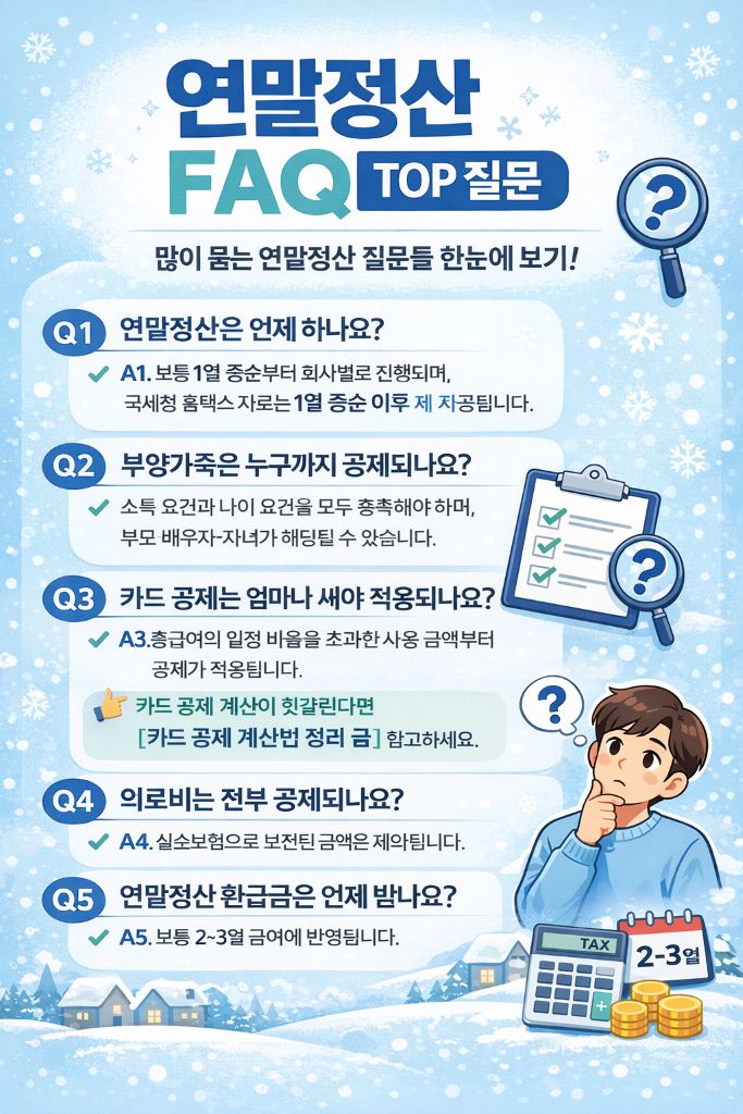 연말정산FAQ-인포그래픽