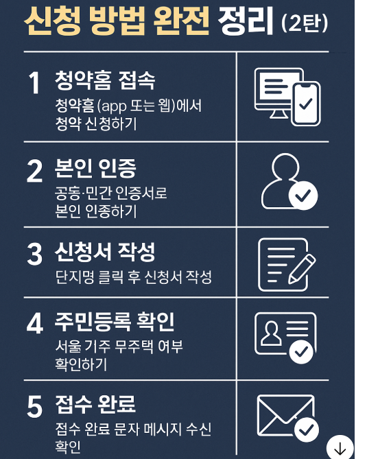 청량리SKYL65