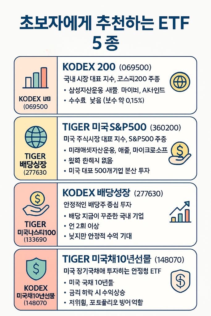 초보자에게-추천하는-ETF5종