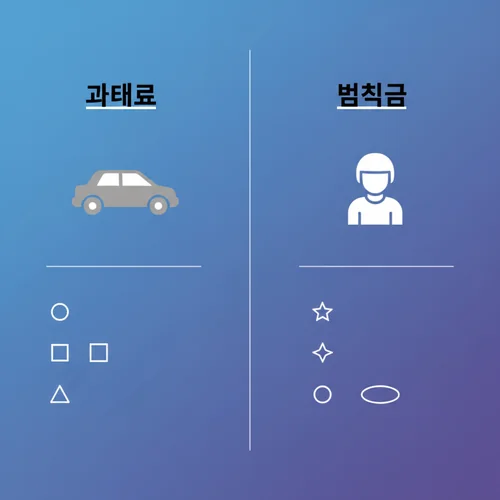과태료와 범칙금, 어떤 차이가 있을까요?