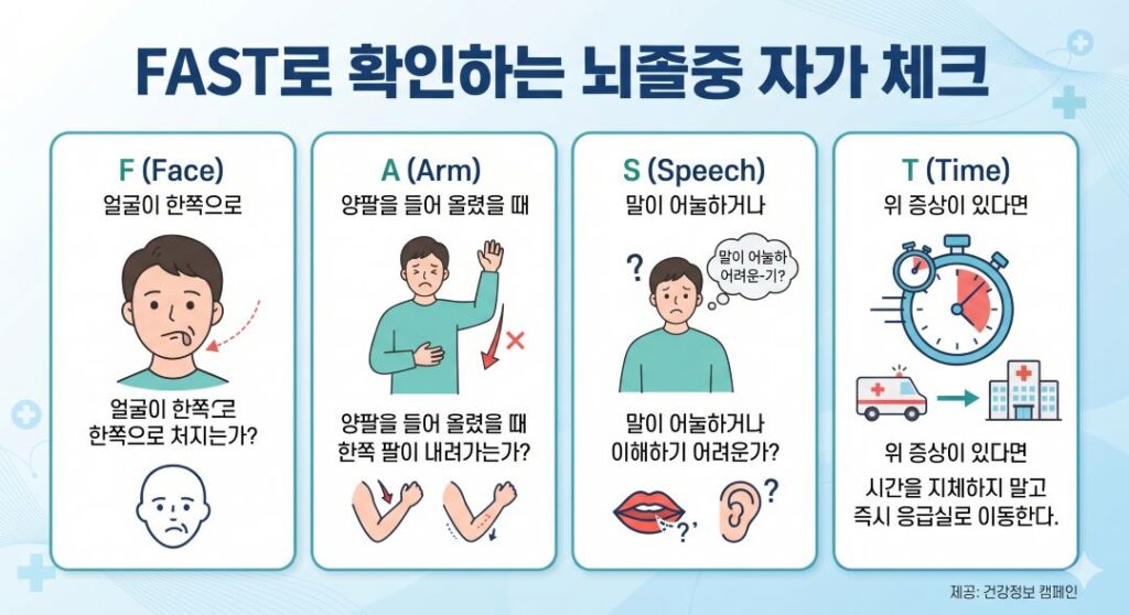 fast전조증상