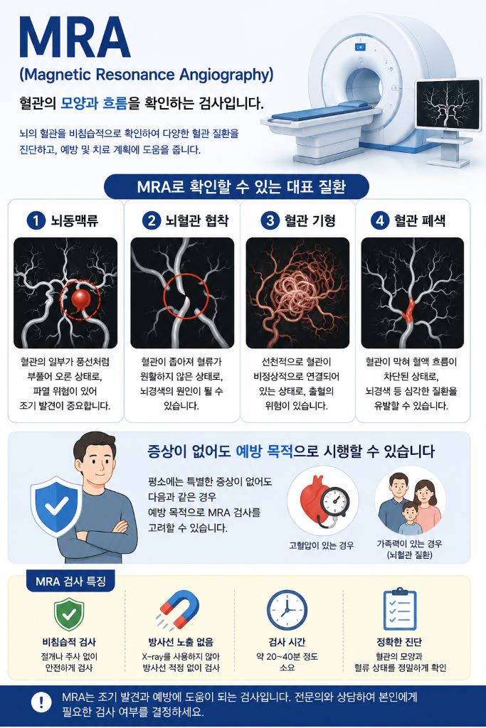 mra검사하는병변