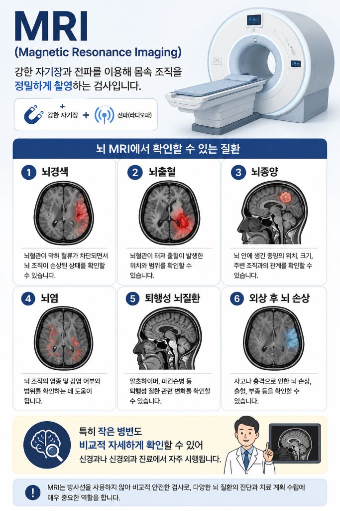 mri검사병변